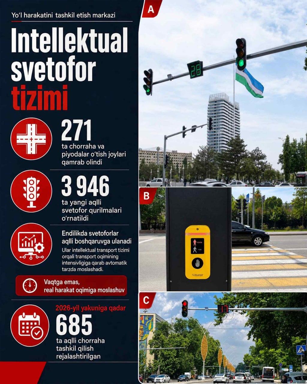 🚦 Toshkentda 90 kun ichida nimalar o‘zgardi?